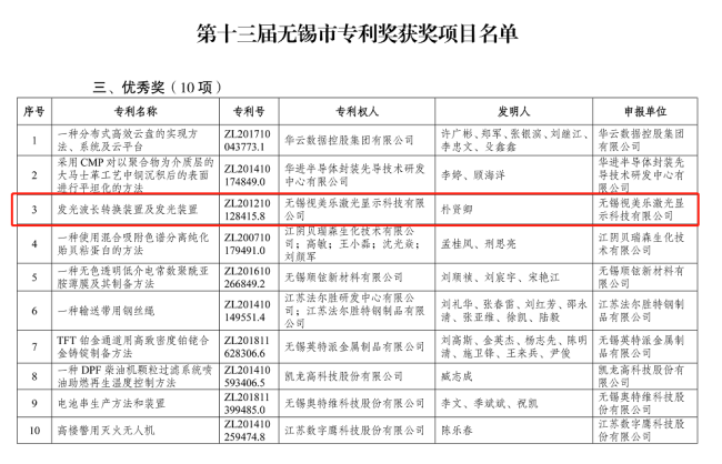 綜合排名第六，國內大陸企業(yè)第三！SEEMILE上榜激光投影顯示技術專利排行榜